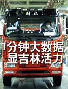一分钟“大数据”，折射吉林活力